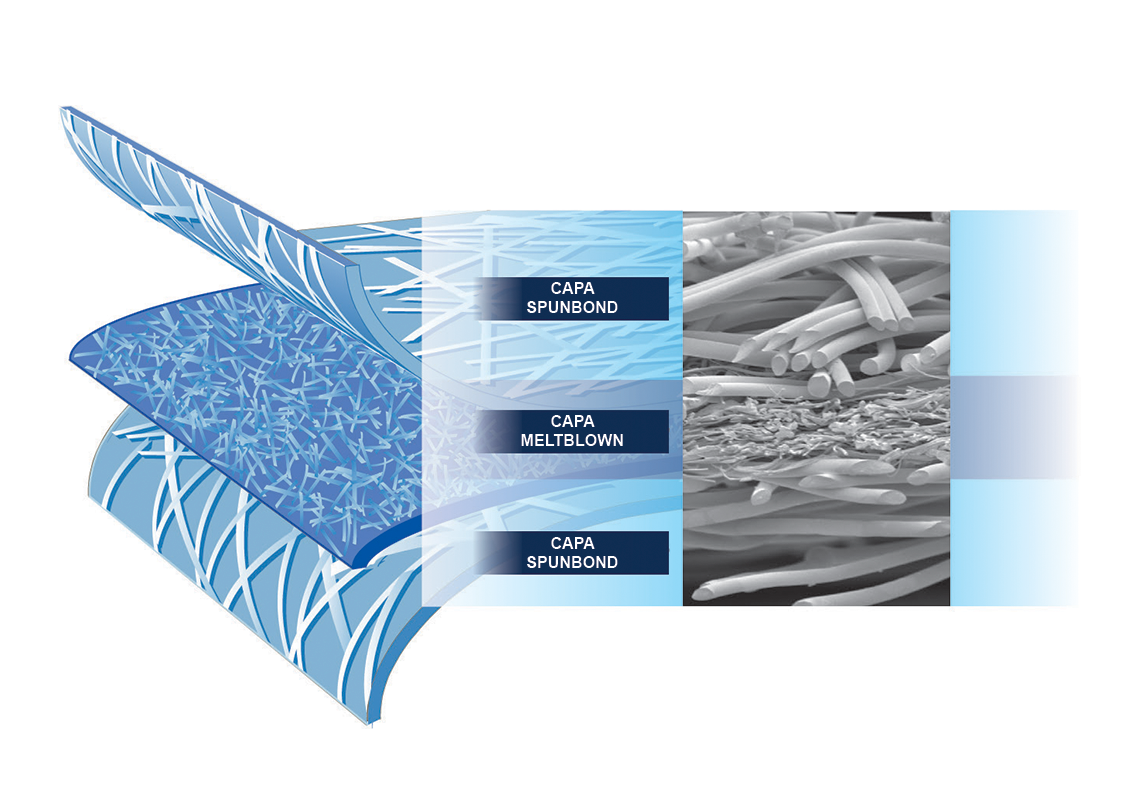 envoltorio sms esterilizacionles